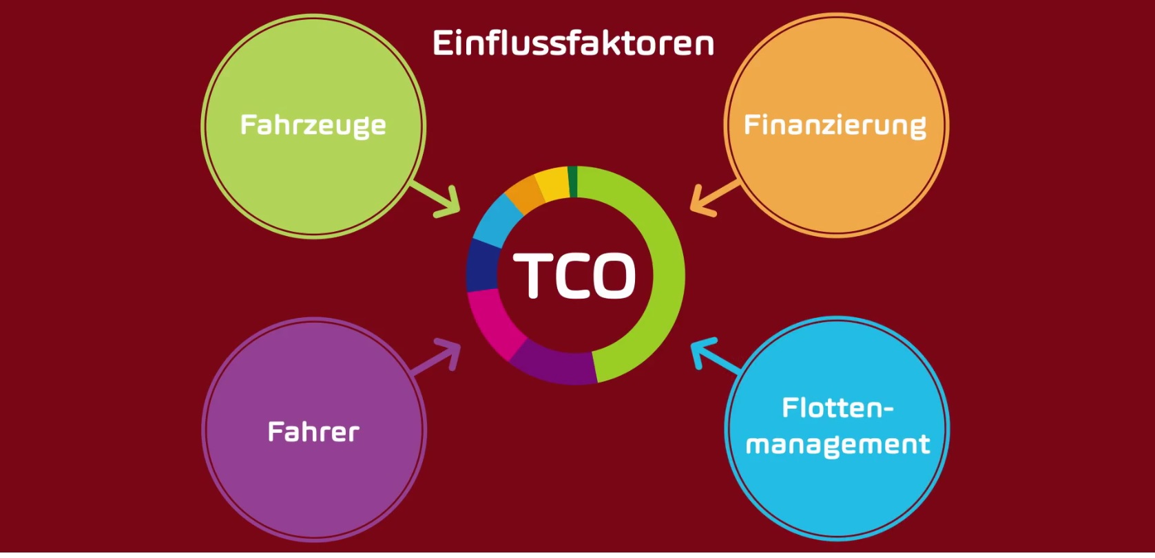 Total Cost of Ownership: So viel kostet ein Auto tatsächlich - Blog der AMAG Group AG