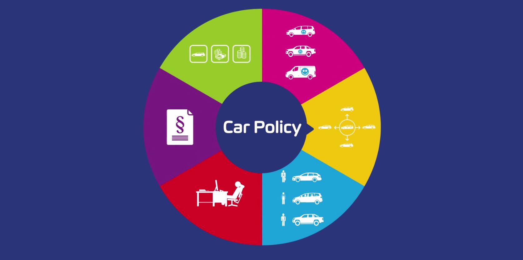 Car Policy - Aktiv Flottenkosten beeinflussen - Blog der AMAG Group AG
