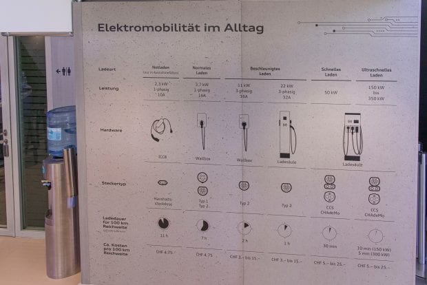 «Mit dem Audi e-tron experience center möchten wir das Bewusstsein für Elektromobilität steigern» - Blog der AMAG Group AG 4