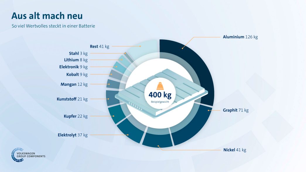 1000 volle Ladezyklen im Elektroauto  - Blog der AMAG Group AG 2