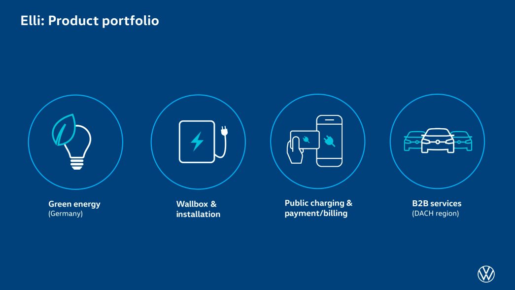 Elli Product Portfolio
