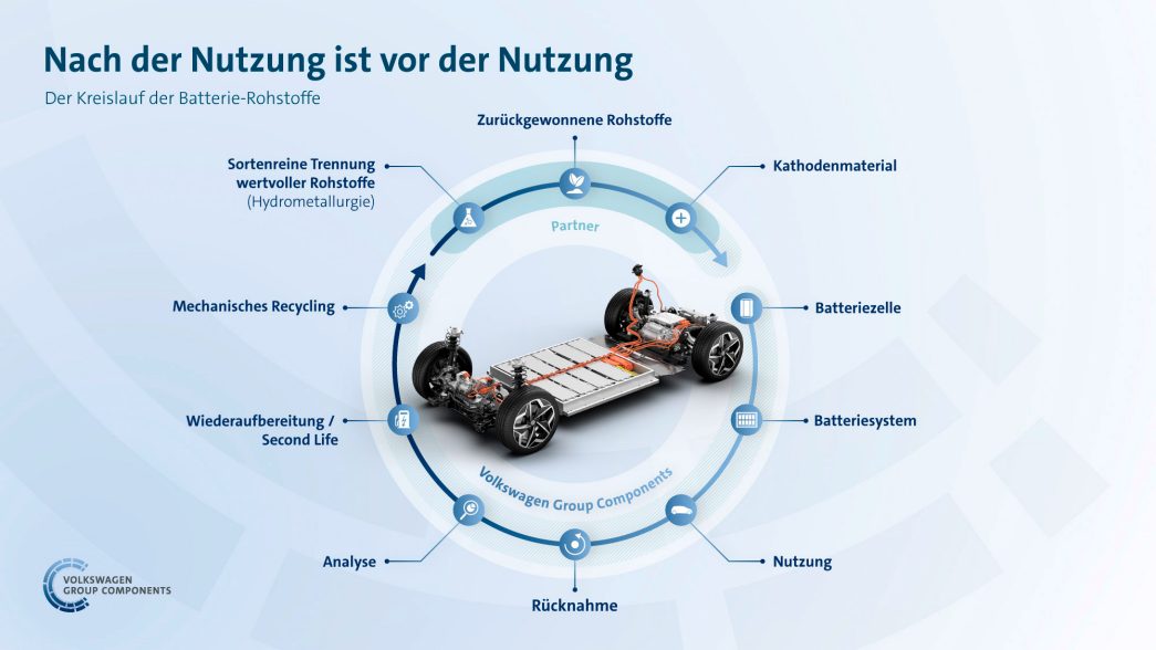 Batterien