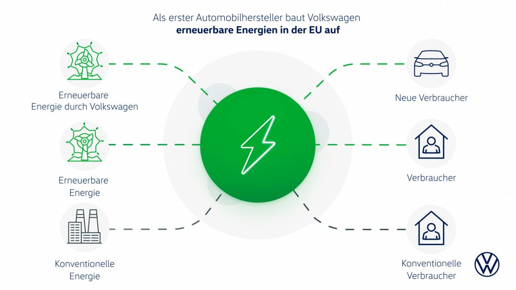 Strom