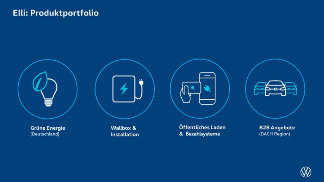 Elli Product Portfolio
