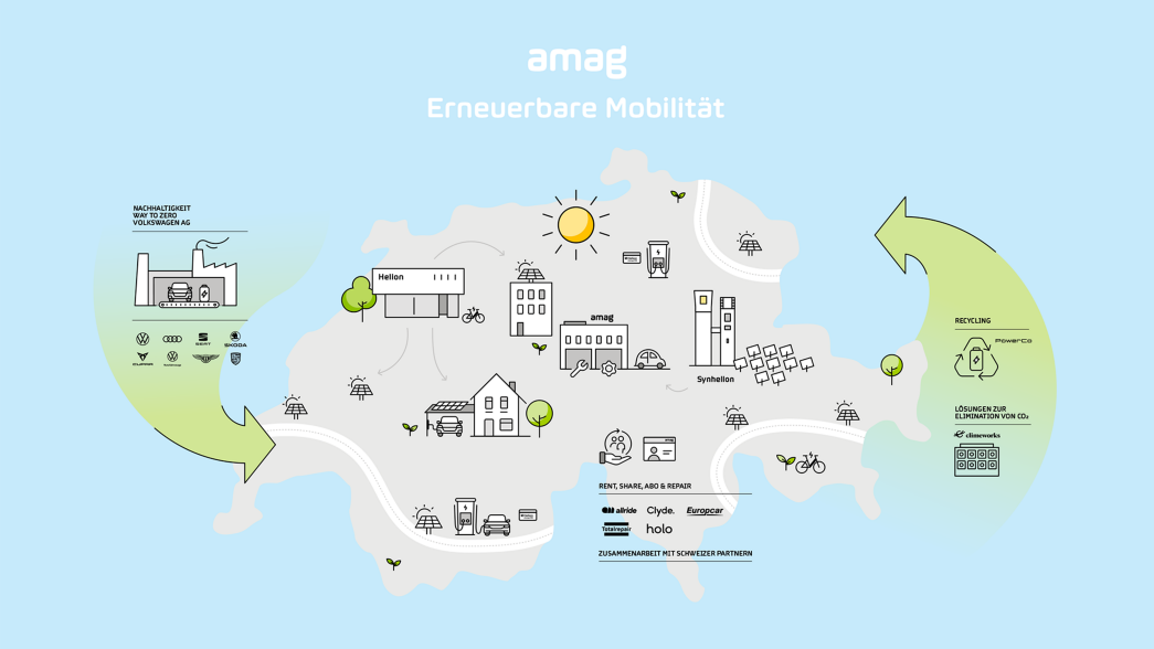 Grafik Erneuerbare Mobilität