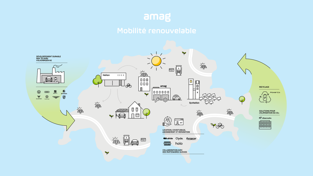 AMAG Ecosystem