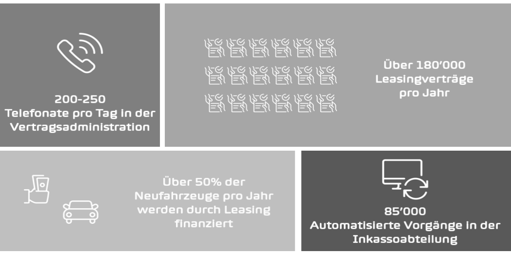 Statistik