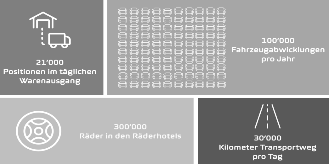 Statistik