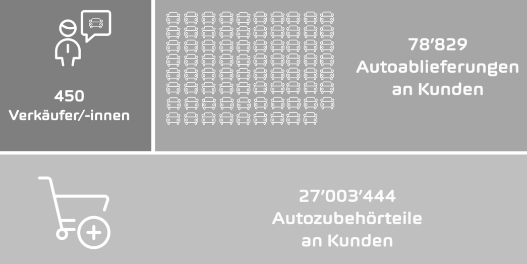 Statistik