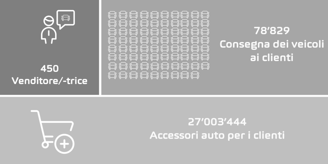 Statistik