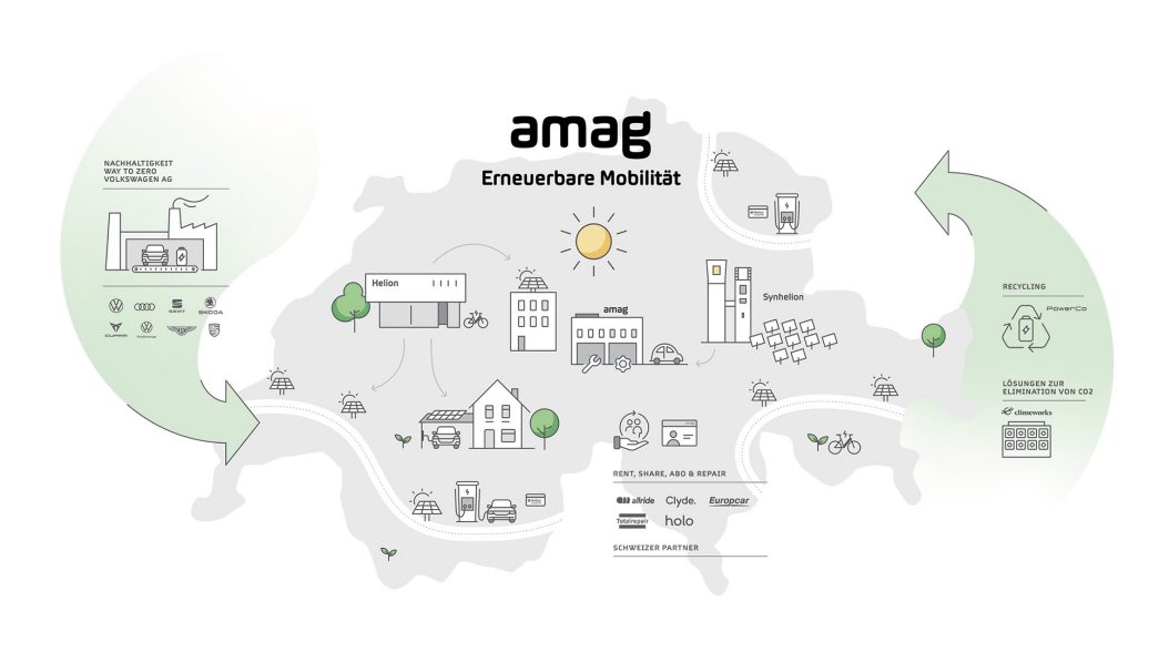 Grafik Erneuerbare Mobilität
