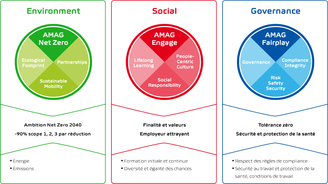 Environment - Social - Governance